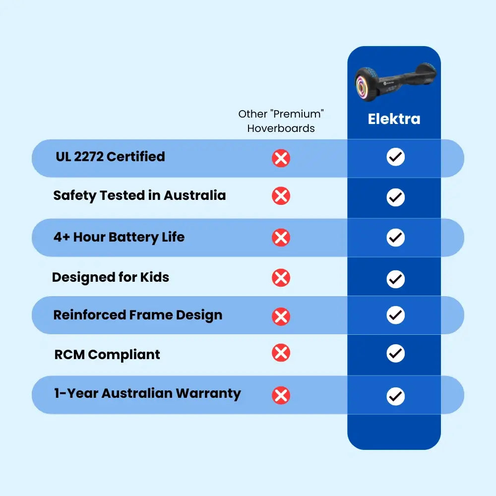 Elektra Self-Balancing Hoverboard - Family Fun, 16km/h with Bluetooth