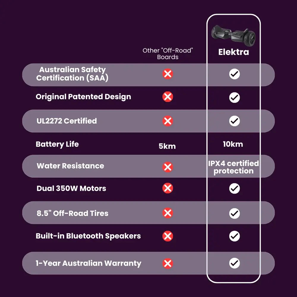 Elektra Off-Road All-Terrain Hoverboard - Kids & Teens (8+), 350W Motor